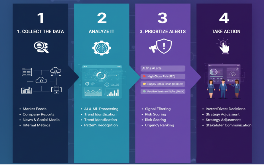 How Portfolio Managers Use Data Signals